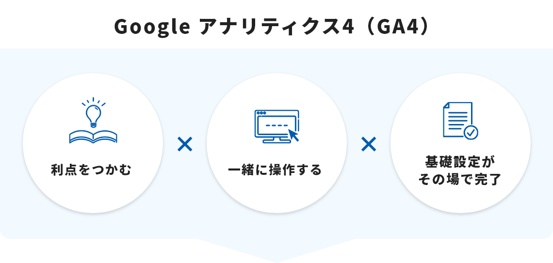 Google アナリティクス4（GA4）利点をつかむ×一緒に操作する×基礎設定がその場で完了